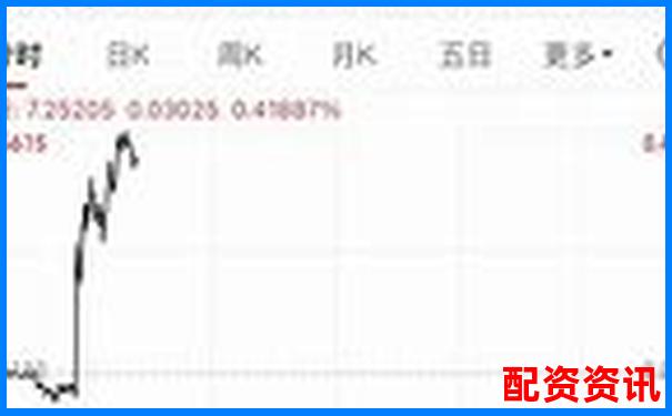 配資公司排行榜TOP10平臺實際出入金速度-實時股票配資平臺官網查詢