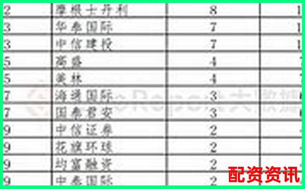 內地配資公司排行榜TOP10，你了解幾個？-杠桿資金重倉股利好還是利空