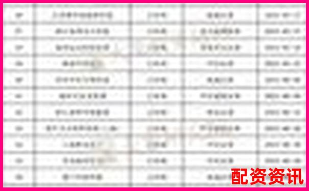 配資公司十大排行榜實時更新方式說明-股票配資平臺什么意思