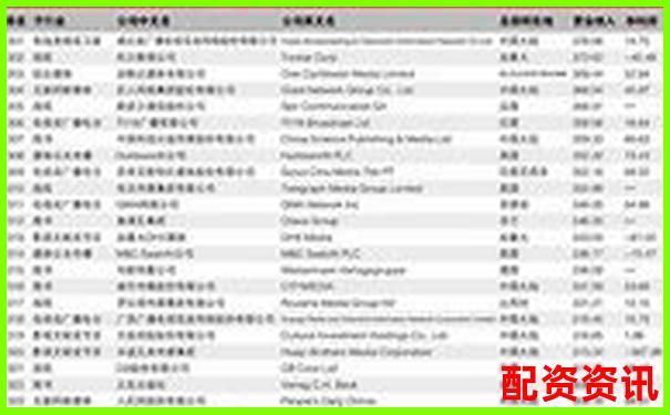 配資公司十大排行榜實時更新方式說明-股價漲一倍資金漲多少合適