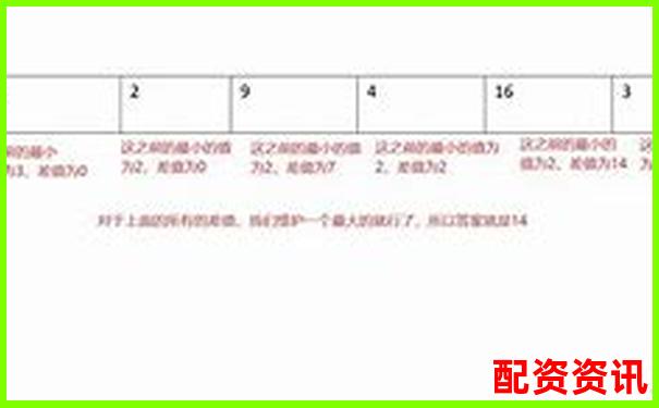 股票配資排行榜排名算法由哪些維度組成？-股票杠桿最多多少倍啊怎么看的出來呢