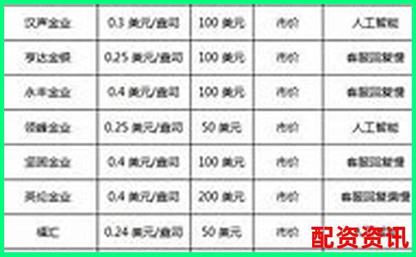 配資十大平臺排行榜附交易手續費說明-國內股票杠桿倍數是多少
