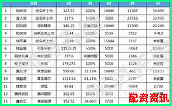 配資公司排行榜TOP10平臺實際出入金速度-國家允許的配資平臺廣告華泰資本