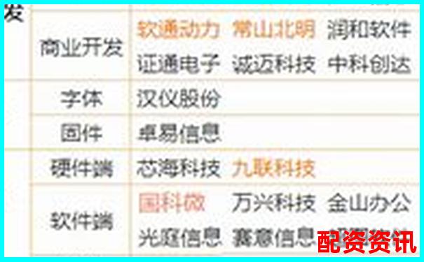 最新十大炒股配資軟件排行榜（附下載鏈接）-股票配資個平臺提供