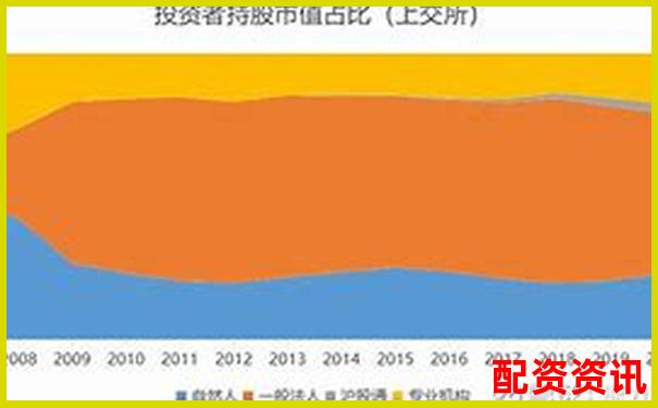 股票配資排行榜附用戶平均持倉時間大數據分析