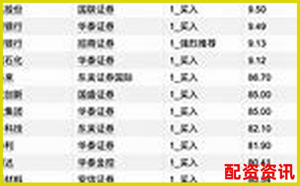 十大炒股配資平臺排行榜附內(nèi)容更新日志-股票漲900%是多少倍