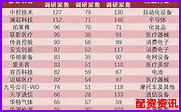 股票配資公司排行榜：含客服質(zhì)量評(píng)分維度-漲了5倍的股票還能買嗎為什么
