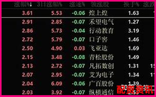 股票配資平臺排行榜風險評級結果發布-倍加潔股票千股千評