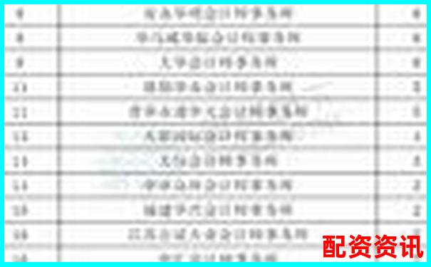 實盤配資公司排行榜前十名綜合評分一覽-股指期貨是幾倍杠桿