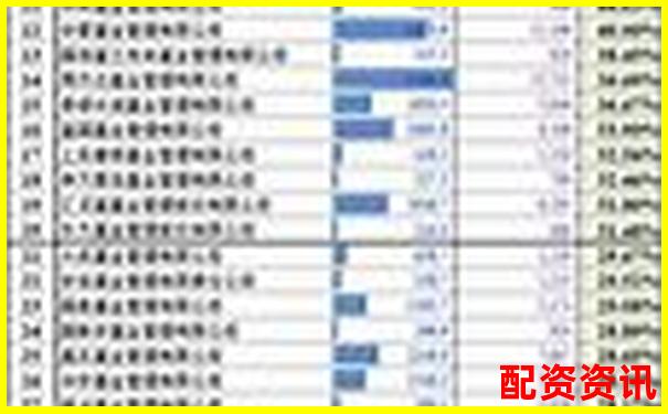 股票配資公司排行榜前十名官網(wǎng)匯總-股票20元漲到100元是幾倍呢怎么算