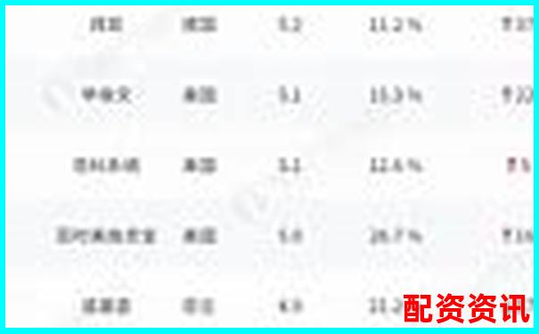 哪些平臺榜上有名？2025年配資排行榜揭曉-初中物理杠桿經(jīng)典例題及答案