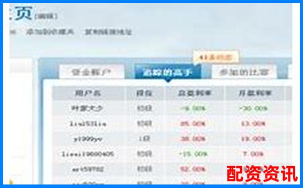 股票配資平臺排行榜附模擬交易實測數據-恒指期貨在哪個平臺