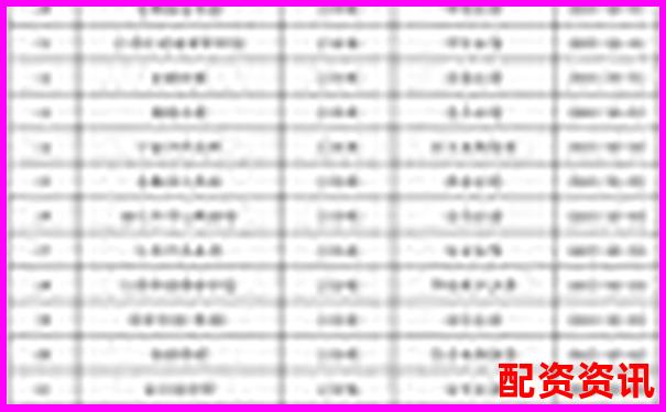 股票配資公司排行榜：含客服質(zhì)量評(píng)分維度-安全股票配資公司排名