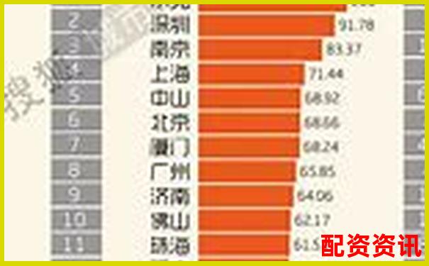 2025年度配資平臺黑榜與排行榜對比分析-創(chuàng)業(yè)板股吧東方財富
