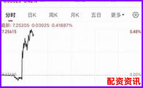 配資APP排行榜最新發(fā)布，這幾款千萬(wàn)別錯(cuò)過-定向增發(fā)后股價(jià)翻幾倍