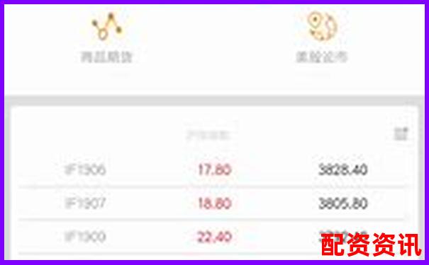 配資APP排行榜最新發(fā)布，這幾款千萬(wàn)別錯(cuò)過-股票的防守線是哪條