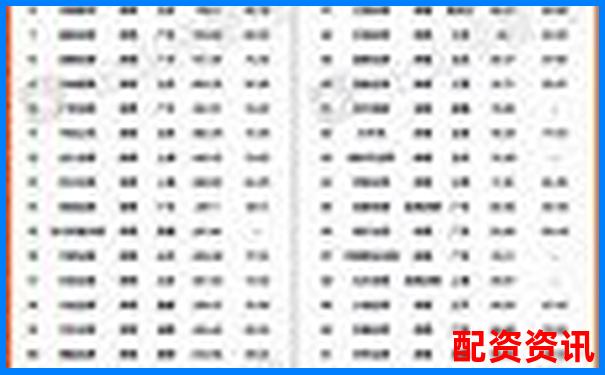 股票配資公司透明度排行榜前十名-如何用十倍杠桿炒股