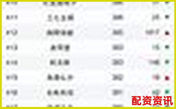 十大股票配資軟件排行榜2025強勢更新-股票配資100萬利息什么算