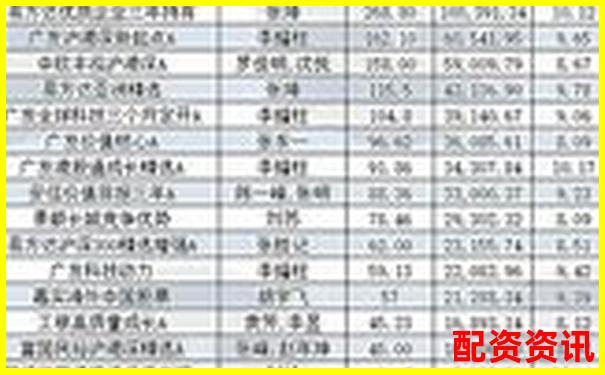 股票配資平臺排行榜附黑名單用戶處理記錄分析-2020年翻了40多倍的股票