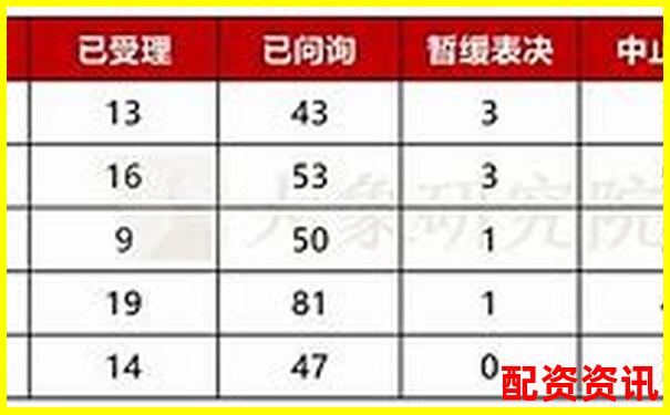 股票配資平臺排行榜附用戶常見投訴類型分析-比特幣500倍杠桿