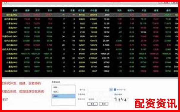 股票配資軟件排行榜附自動平倉系統測試報告