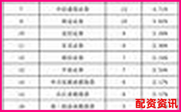 股票配資平臺排行榜附用戶常見投訴類型分析-什么叫量比放大1倍以上的股票