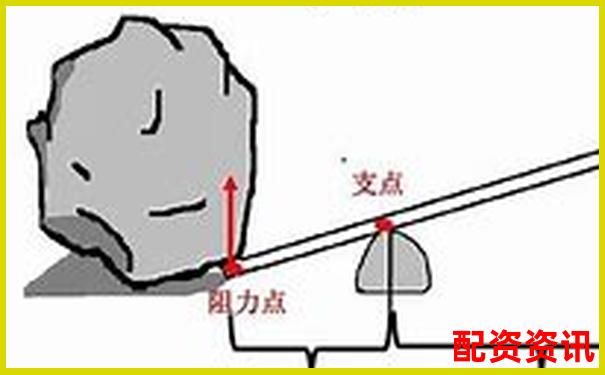 杠桿配資平臺排行榜（支持靈活倍數(shù)調(diào)整）-簡述光杠桿的放大原理及放大倍數(shù)是否越大越好