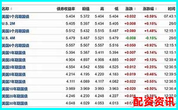 最新配資炒股平臺(tái)排名：高利息與跑路風(fēng)險(xiǎn)全公開(kāi)-股票10倍杠桿合法嗎