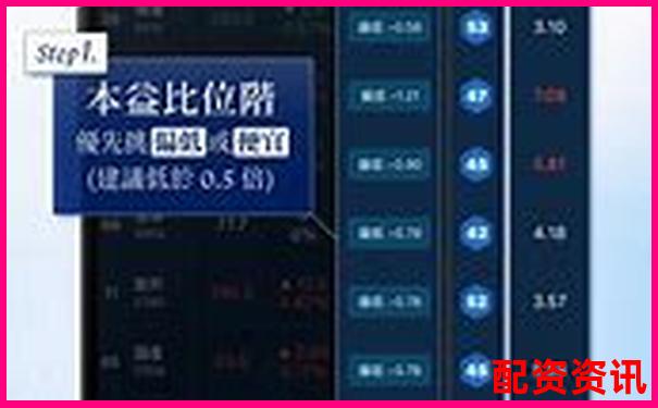 股票配資APP排行榜附客戶(hù)風(fēng)險(xiǎn)偏好識(shí)別系統(tǒng)評(píng)測(cè)-股票平臺(tái)展示金鼎配資