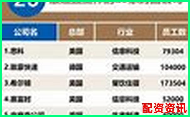 內地配資公司排行榜TOP10，你了解幾個？-股票十倍杠桿是賭博嗎知乎
