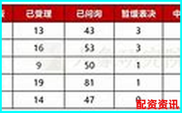 配資公司排行榜：榮順優配排第幾？-5倍杠桿爆倉怎么算