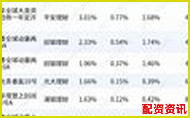 股票配資平臺排行榜附平臺托管銀行公開信息-股票怎么辦理杠桿業務