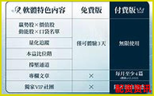 股票配資APP排行榜附客戶(hù)風(fēng)險(xiǎn)偏好識(shí)別系統(tǒng)評(píng)測(cè)-黃金期貨幾倍杠桿怎么算價(jià)格