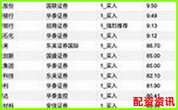 股票配資平臺排行榜附平臺托管銀行公開信息-拓普集團已經是十倍牛股