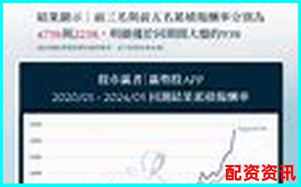 股票配資APP排行榜投放廣告平臺分析-麒盛科技股漲到1000倍了嗎