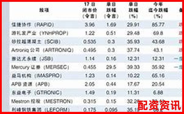 股票配資平臺評分榜：結合利率與出金速度評估-港股配資平臺是什么