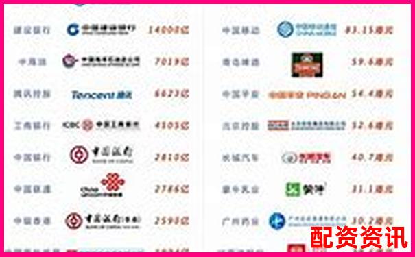 股票配資公司排行榜前十名官網(wǎng)匯總-配資在線平臺排名查詢