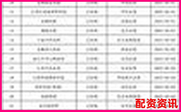 股票配資十大排行平臺排行榜示意圖-2007年暴漲96倍股票一覽表