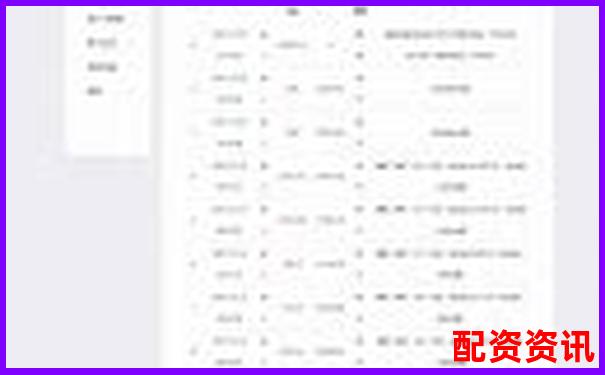 股票配資APP排行榜附交易預警功能評分標準-融資租賃杠桿倍數監管指標