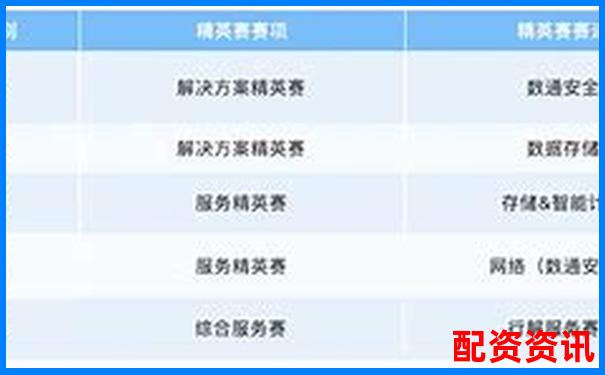 配資排行TOP10更新，新增2家黑馬平臺-炒股的杠桿系數(shù)怎么計算