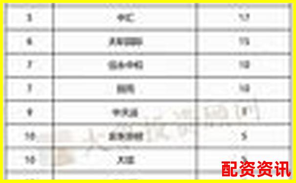 實盤配資公司排行榜前十名綜合評分一覽-做杠桿配資賺了幾百萬正常嗎知乎