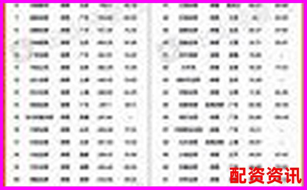 股票配資公司透明度排行榜前十名-炒股開戶平臺哪個好