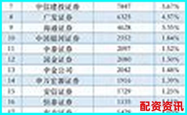 股票配資平臺排行榜附平臺托管銀行公開信息-期貨是多少倍的杠桿交易呢