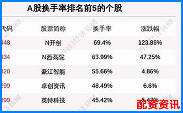 股票配資平臺排行榜入口流量統計排名對比-10倍杠桿多少本金不會爆倉