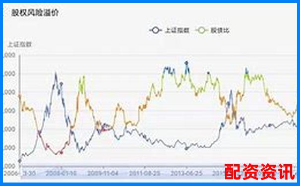 配資平臺風險指數排行榜（附爆倉率）