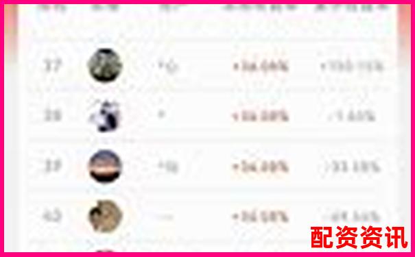 最新配資炒股平臺(tái)排名：高利息與跑路風(fēng)險(xiǎn)全公開(kāi)-在哪里申請(qǐng)杠桿股票
