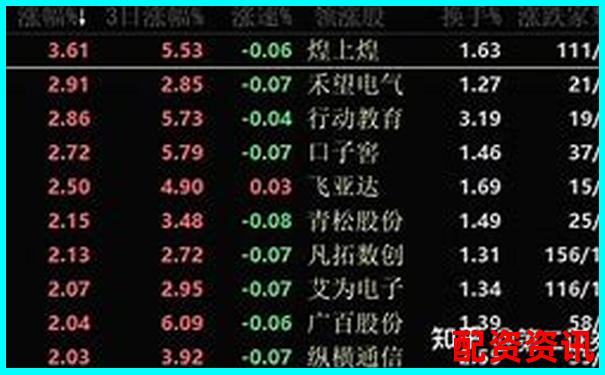 股票配資平臺排行TOP10附首次出金時間記錄