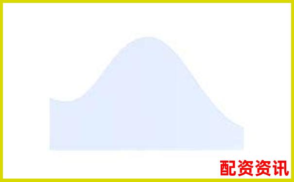 股票配資平臺排行榜附客服滿意度NPS評分展示-網上配資炒股去哪個平臺