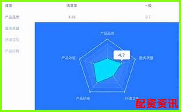 股票配資平臺排行榜附客服滿意度NPS評分展示