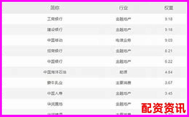 香港股票配資平臺排行榜（含大陸用戶支持情況）-50倍杠桿漲10%賺多少